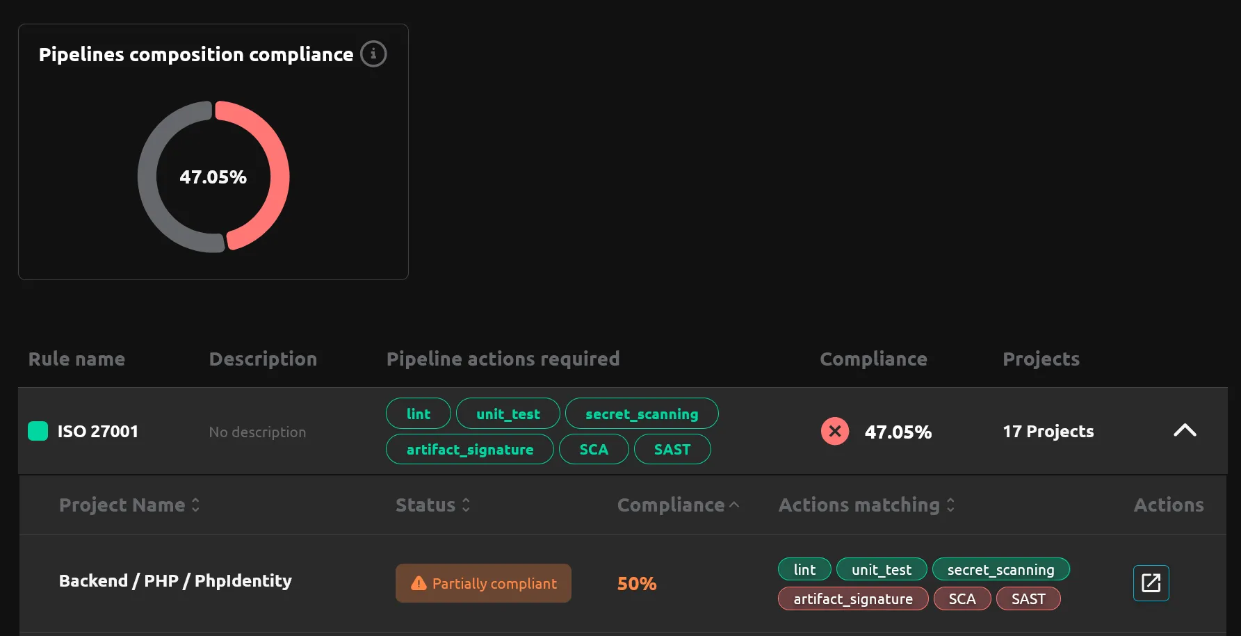 Screenshot of the "AI Pipeline Composition Compliance" on R2Devops