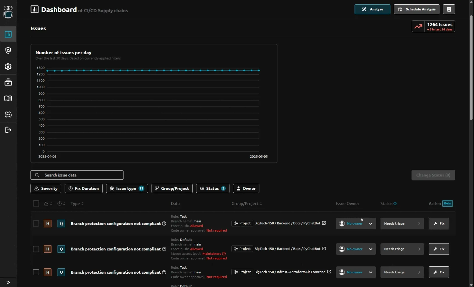 Screenshot of "Issue Remediation" on R2Devops