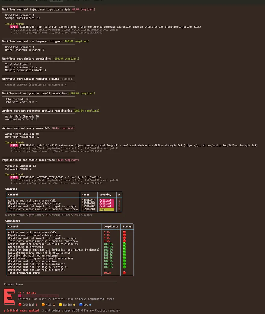 Plumber CLI output showing compliance results