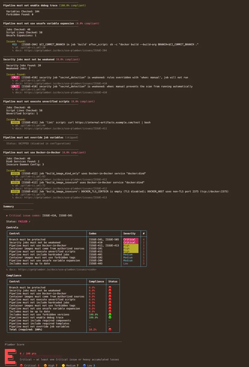Plumber CLI output showing compliance results