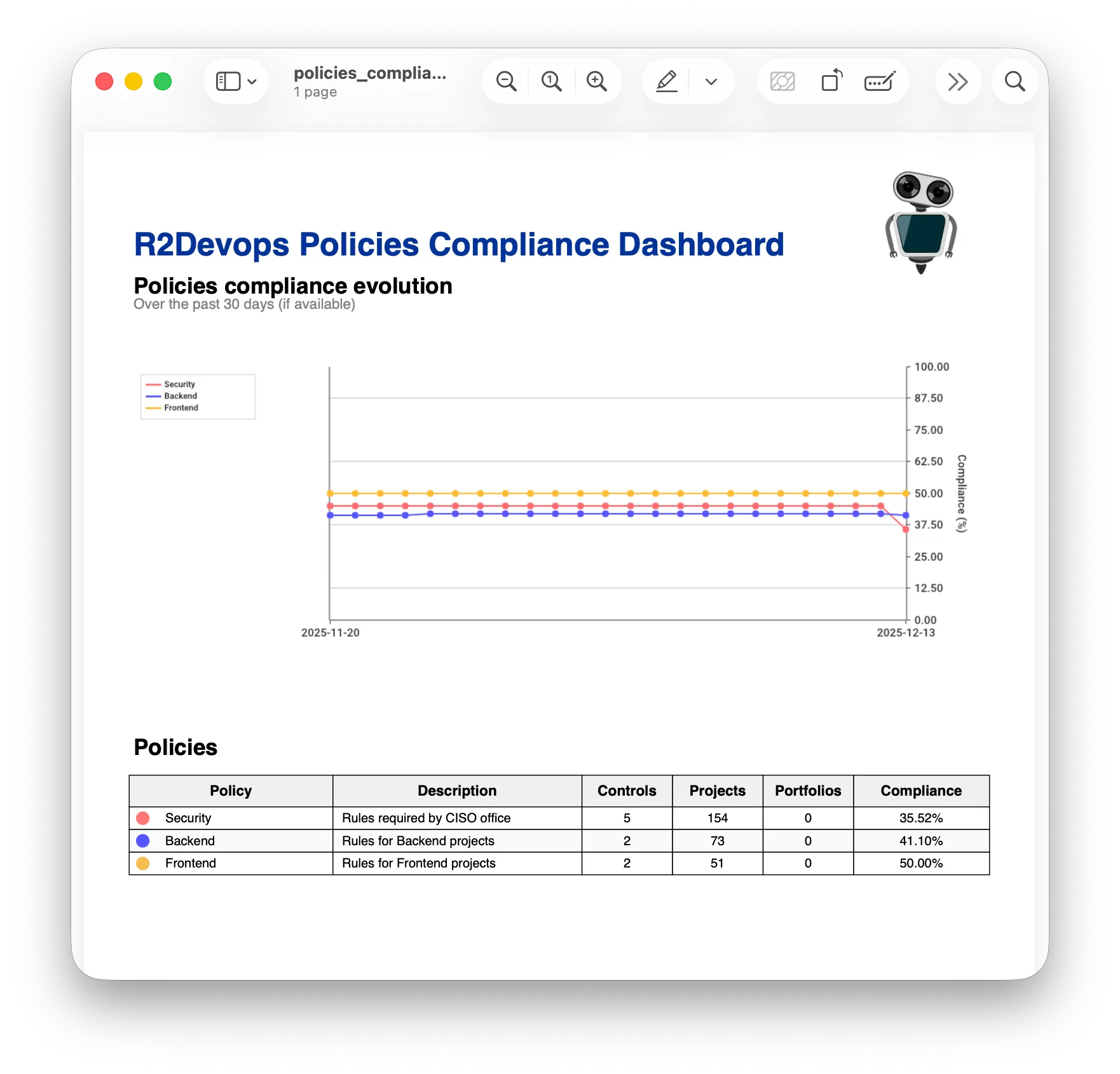 PDF export of policies