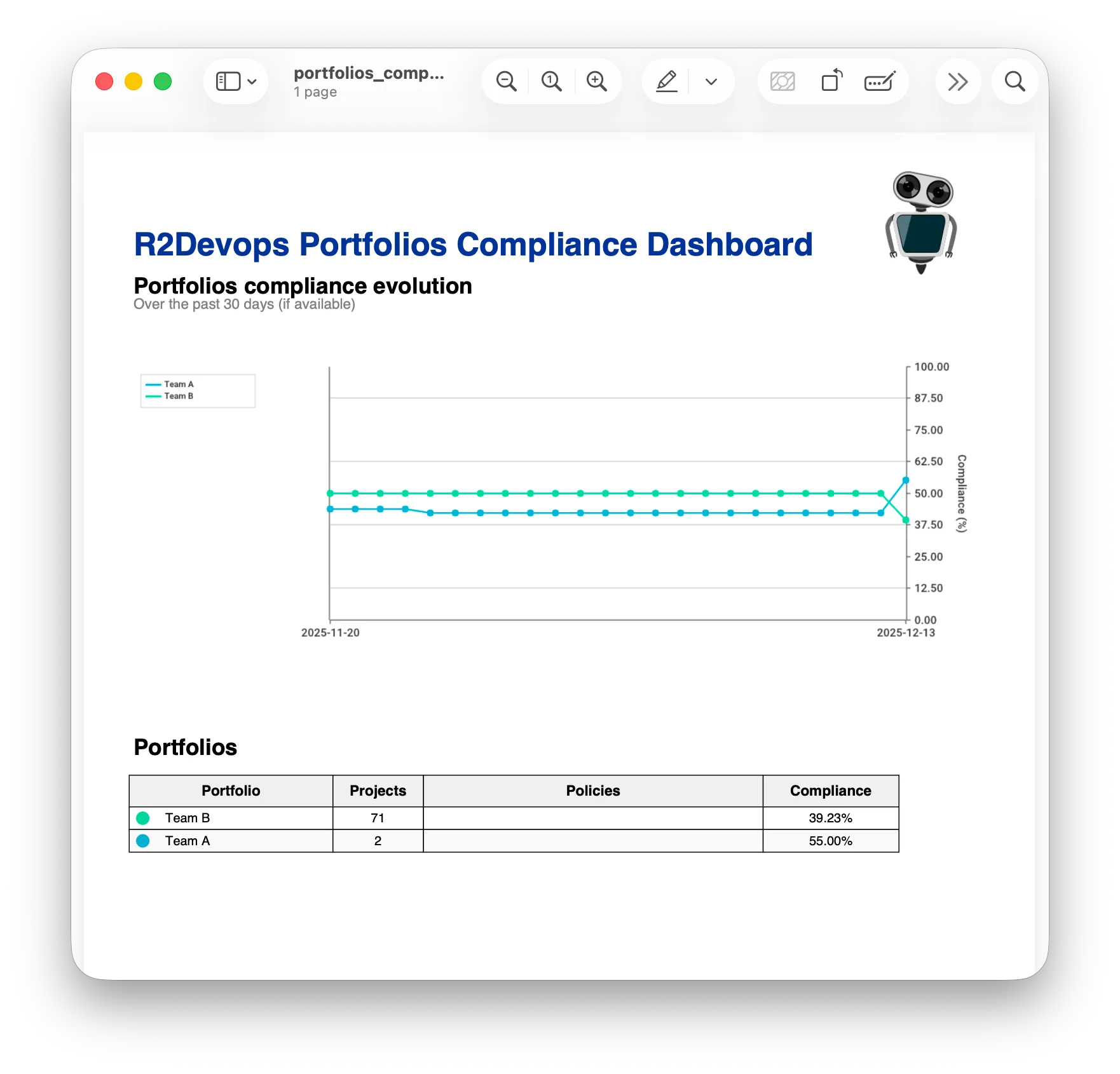 PDF export of portfolios