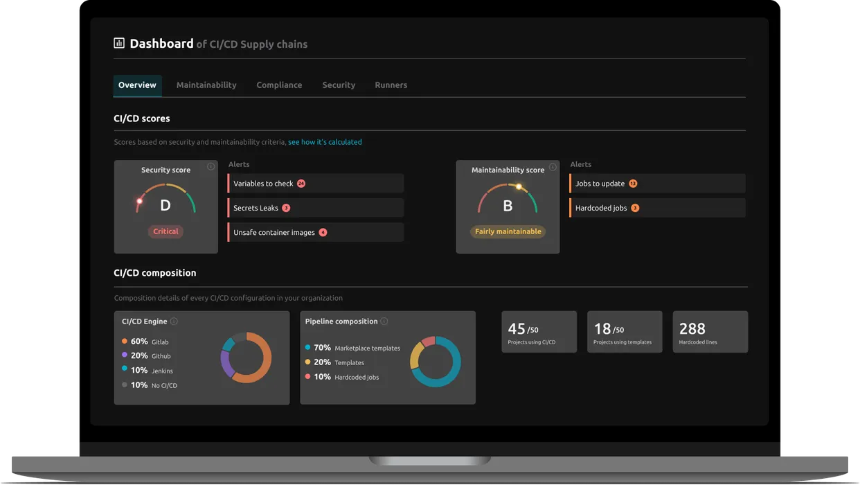 Could a Supply Chain Attack Like tj-actions/change-files Hit GitLab CI/CD Pipelines? blog post