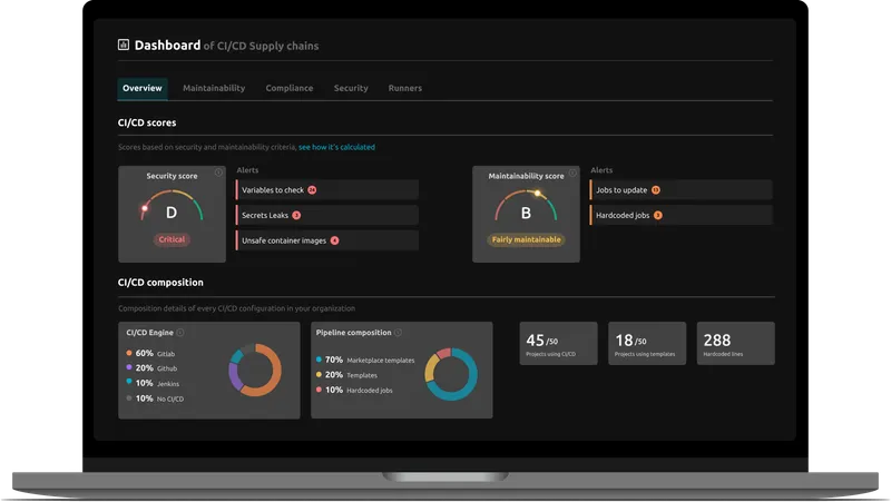 Cover for Top 5 Software Supply Chain Security Incidents