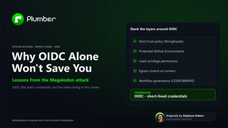 Cover for Megalodon: Why OIDC Alone Won't Save You
