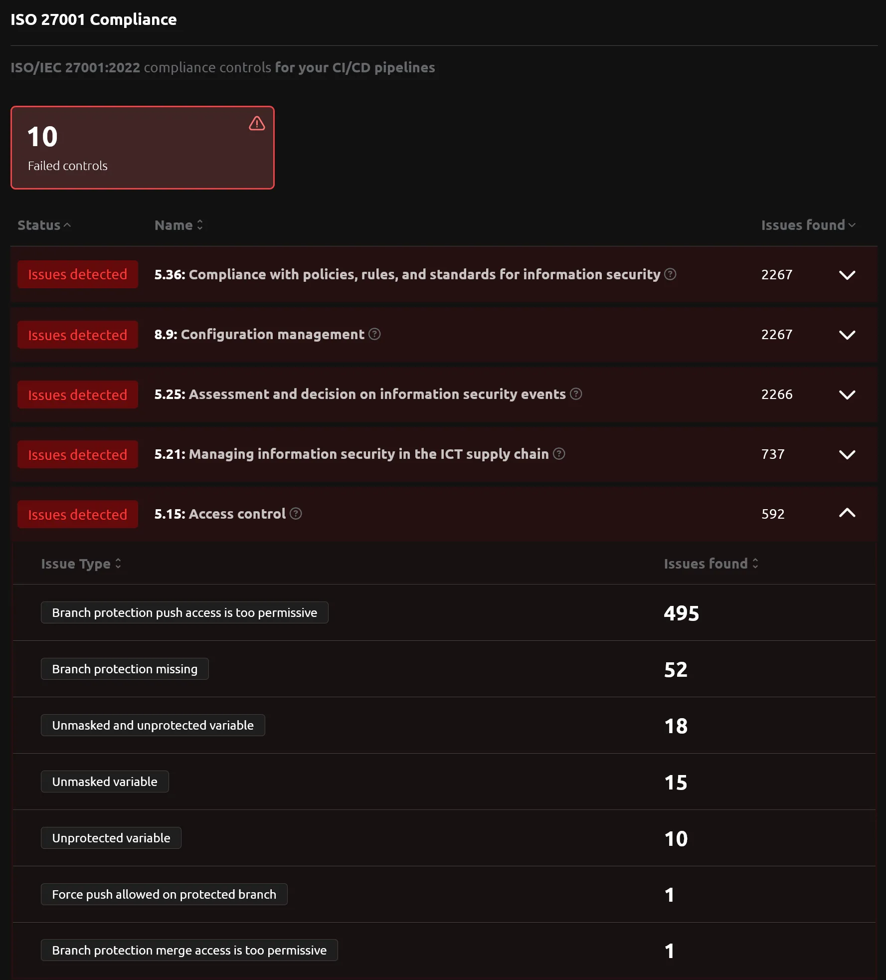 Screenshot of the "ISO 27001 compliance controls" on R2Devops