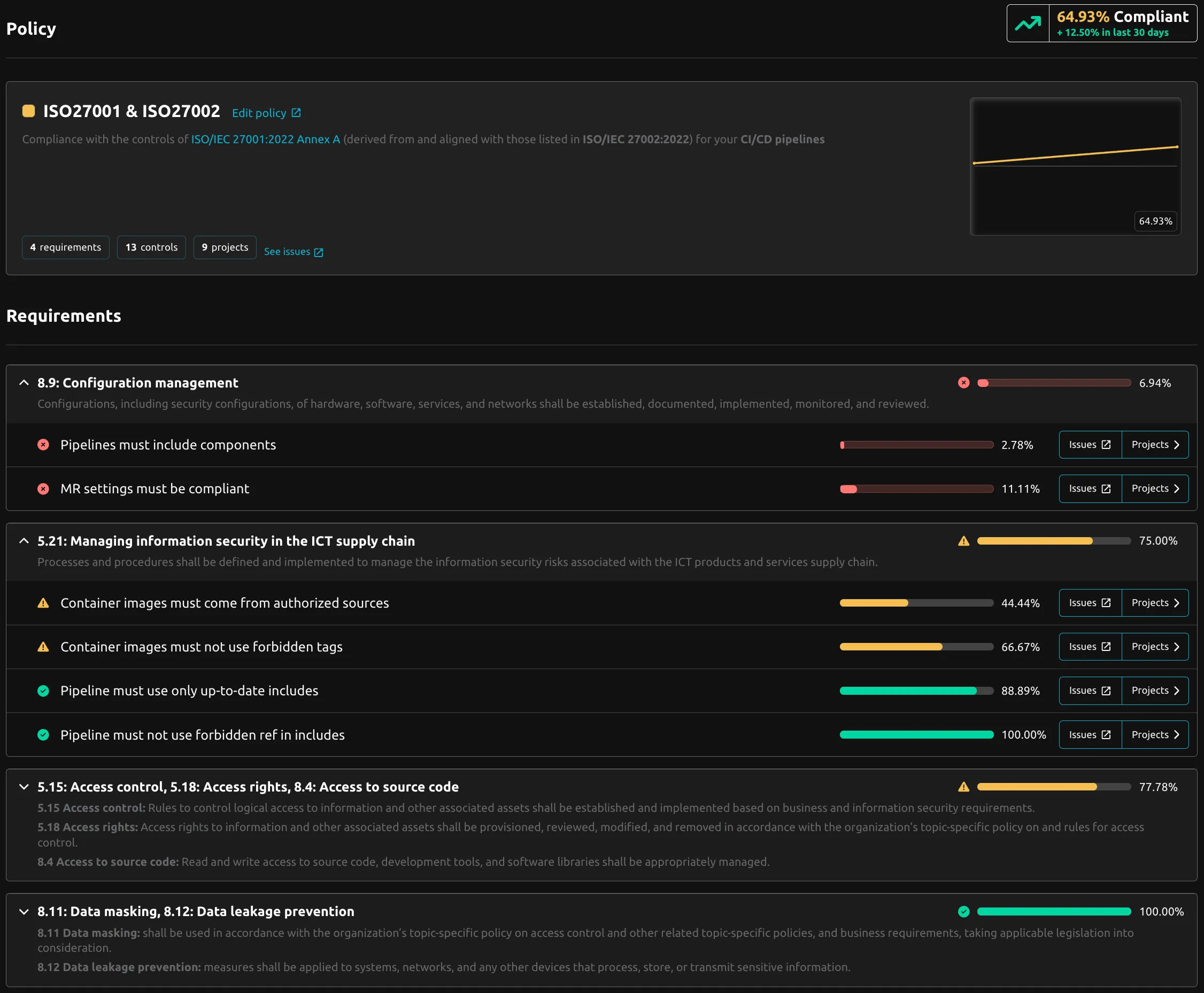 ISO27001 compliance dashboard