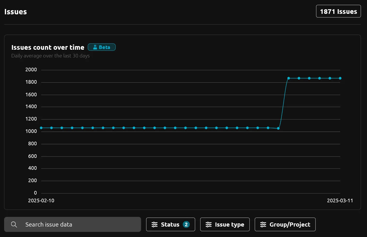 Screenshot of the "Analysis issue" chart and filters on R2Devops