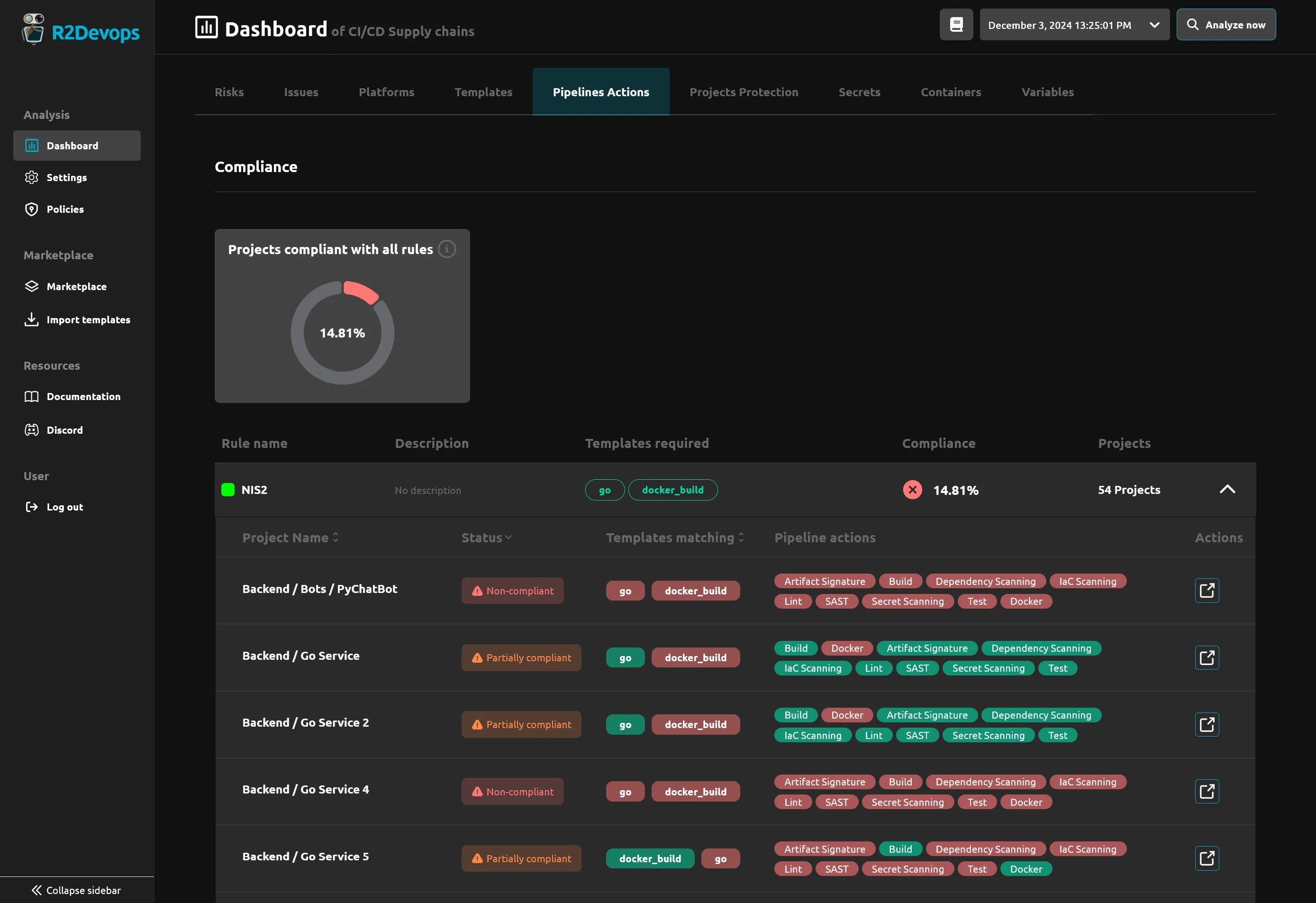 Screenshot of the "Compliance" tab on R2Devops dashboard