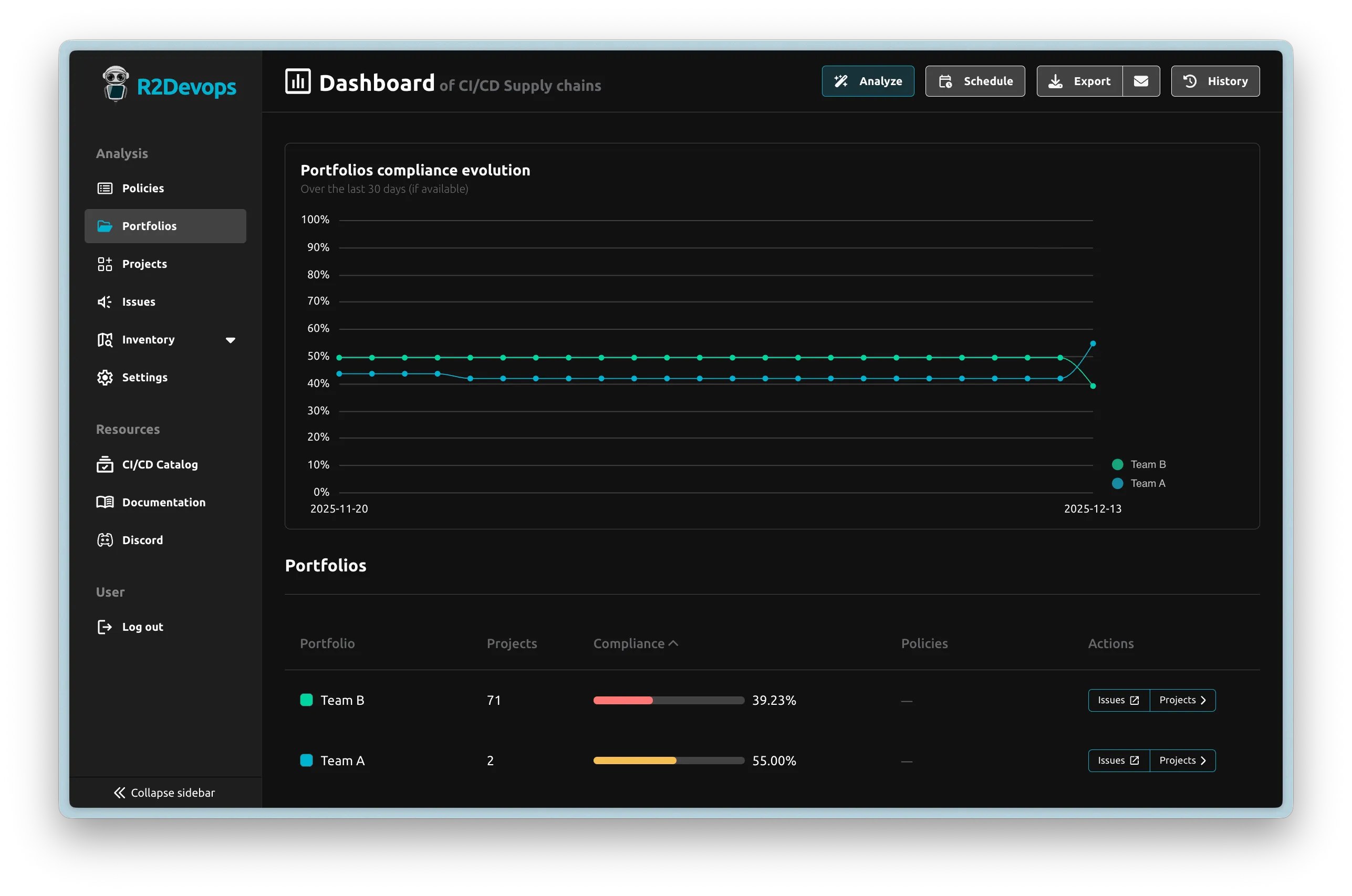 Unified Portfolio Compliance Dashboard screenshot