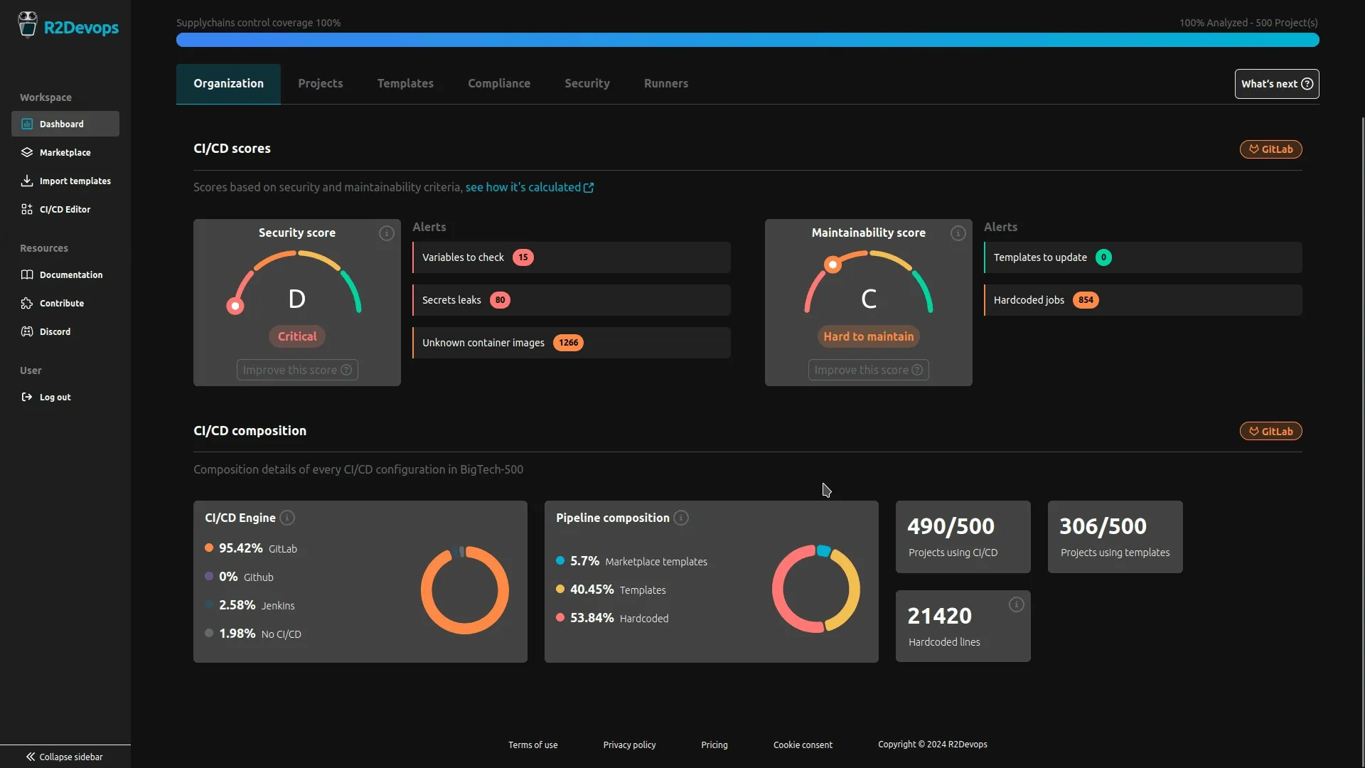 Projects using specific resources