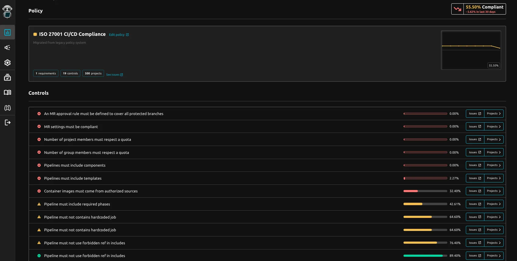 Plumber CI/CD Dashboard
