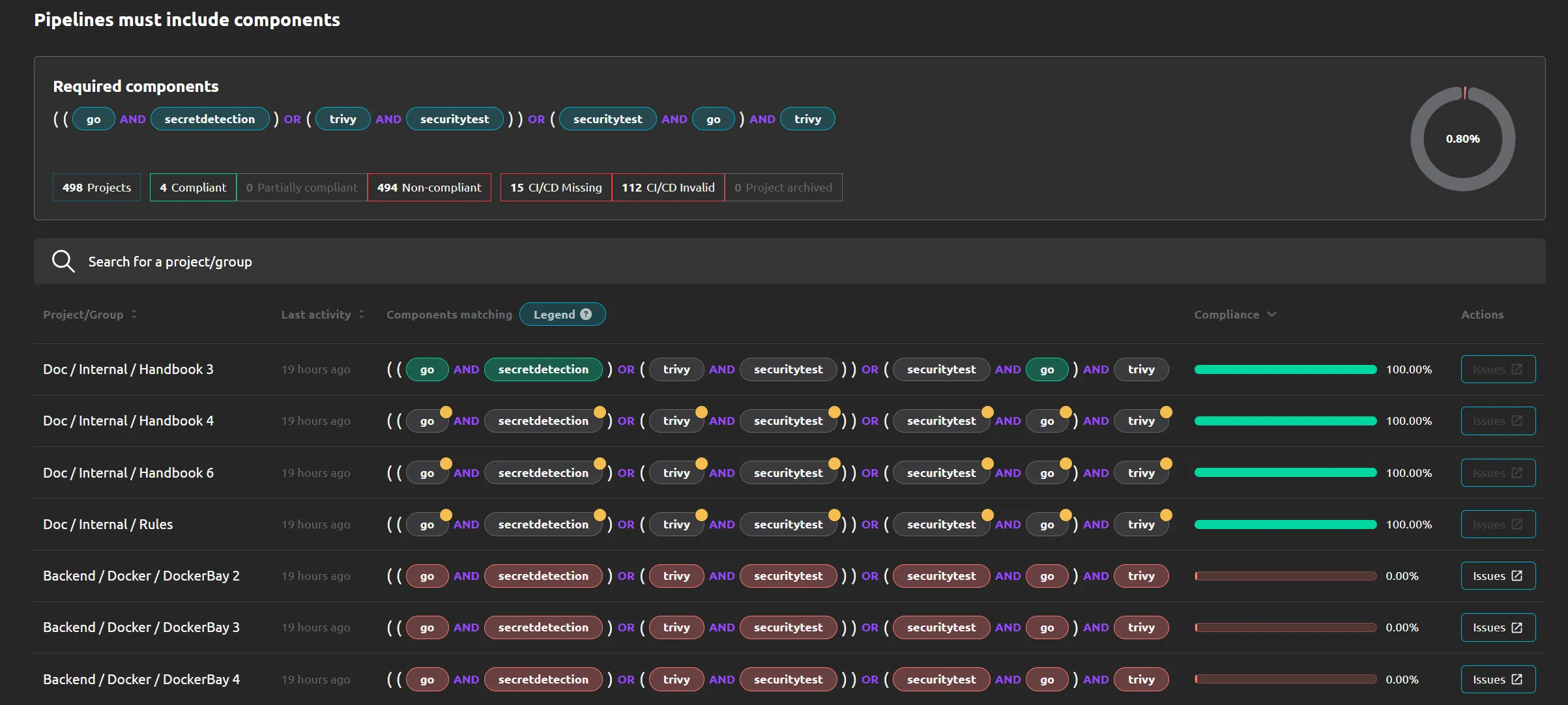 Required components operator