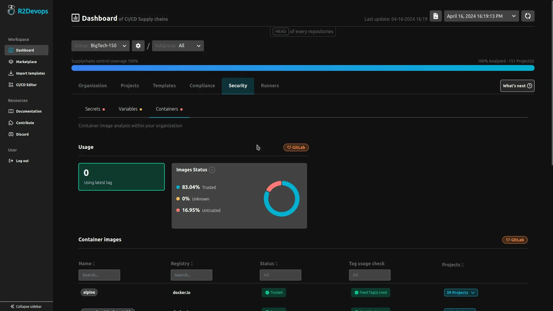 Spot Untrusted Container Registries